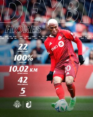 Image post by @torontofc on Instagram