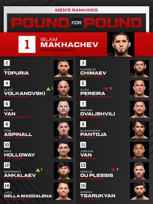 Image post by @ufccanada on Instagram