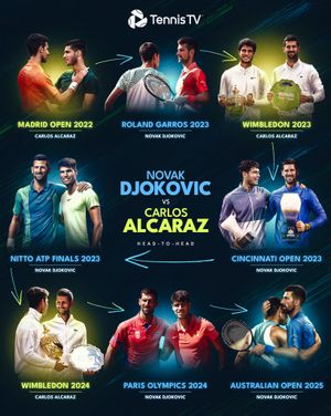 Image post by @tennistv on Instagram