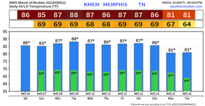 Image post by @memphisweather1 on Twitter