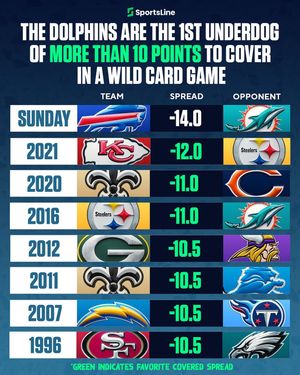 Image post by @sportsline on Instagram