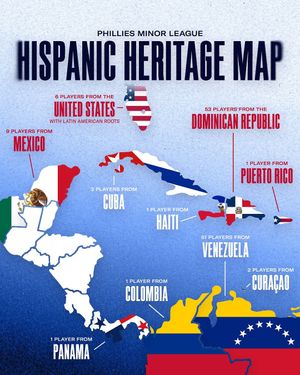 Image post by @philsplayerdev on Instagram