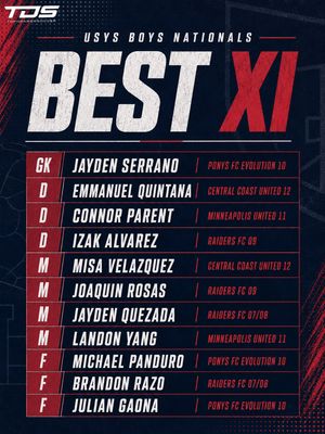 Image post by @topdrawersoccer on Instagram