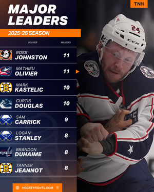 Image post by @hockeyfights on Instagram