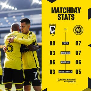 Image post by @ColumbusCrew on Twitter
