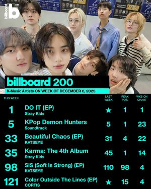 Image post by @billboard_korea on Instagram