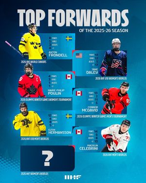 Image post by @iihfhockey on Instagram