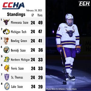 Image post by @everythingcollegehockey on Instagram