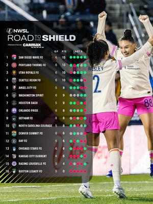 Image post by @nwsl on Instagram