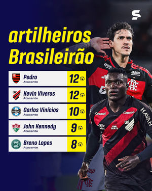 Image post by @sportv on Instagram