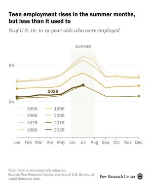 Image post by @pewresearch on Instagram