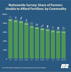 Image post by @FarmBureau on Facebook