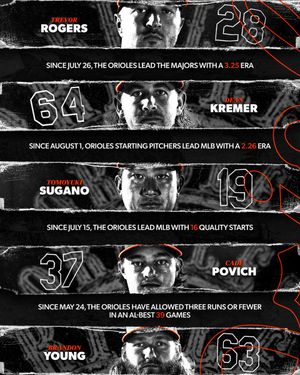 Image post by @Orioles on Twitter
