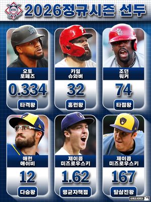 Image post by @mlb.korea on Instagram