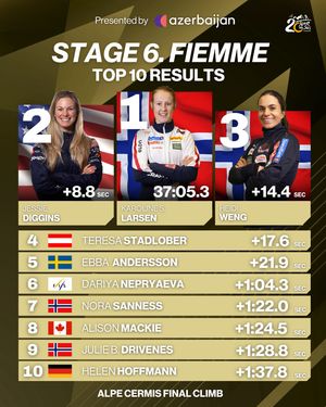 Image post by @fiscrosscountry on Instagram