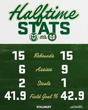 Image post by @CSUMBasketball on Twitter/X