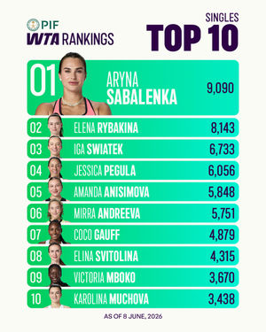 Image post by @wta on Instagram