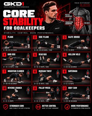Image post by @goalkeeperdepartment1_gkd on Instagram