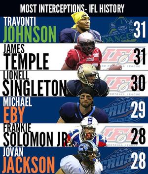 Image post by @indoorfootballleague on Instagram