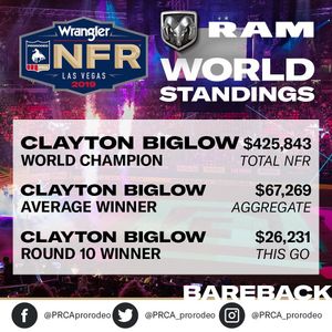 Image post by @prca_prorodeo on Instagram