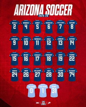 Image post by @arizonasoccer on Instagram