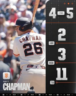 Image post by @mlb on Instagram