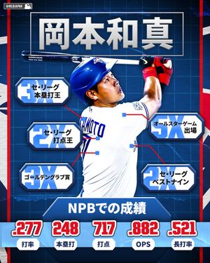 Image post by @mlbjapan on Instagram
