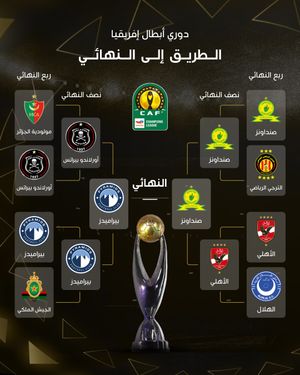 Image post by @beinsports on Instagram