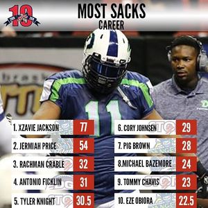 Image post by @indoorfootballleague on Instagram