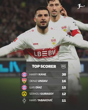 Image post by @bundesliga on Instagram