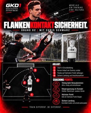 Image post by @goalkeeperdepartment1_gkd on Instagram