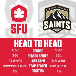 Image post by @sfuhockey on Instagram