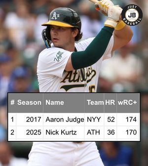 Image post by @justbaseballmedia on Instagram