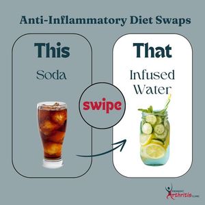 Image post by @PiedmontArthritisClinic on Facebook