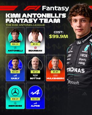 Image post by @f1 on Instagram