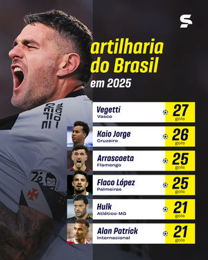 Image post by @sportv on Instagram