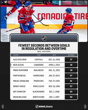 Image post by @NHLPR on Twitter