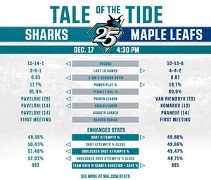 Image post by @sanjosesharks on Instagram