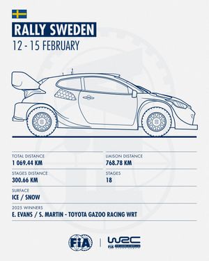 Image post by @fia.official on Instagram