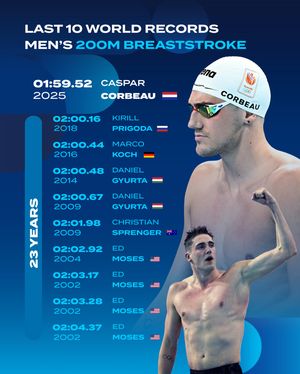 Image post by @world_aquatics on Instagram