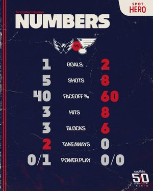 Image post by @Capitals on Twitter