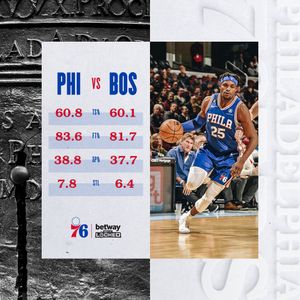 Image post by @sixers on Twitter