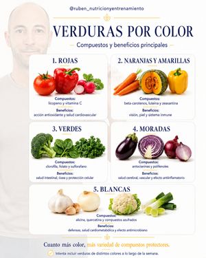 Image post by @ruben_nutricionyentrenamiento on Instagram