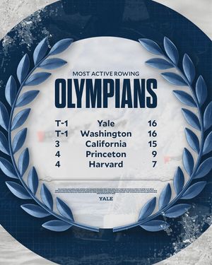 Image post by @yalewcrew on Instagram