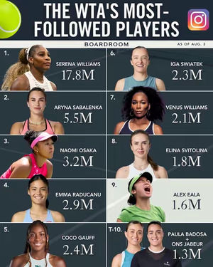 Image post by @boardroom on TikTok