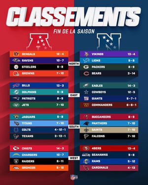 Image post by @nflfrance on Instagram