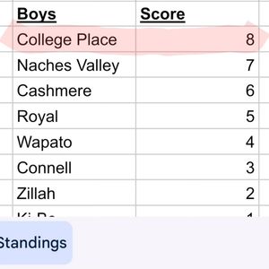 Image post by @cphshawks_xc on Instagram