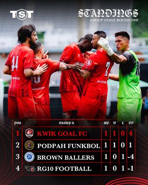 Image post by @kwikgoalfc on Instagram