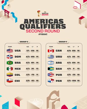 Image post by @fibawc on Instagram