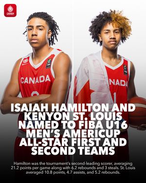 Image post by @canadabasketball on Instagram
